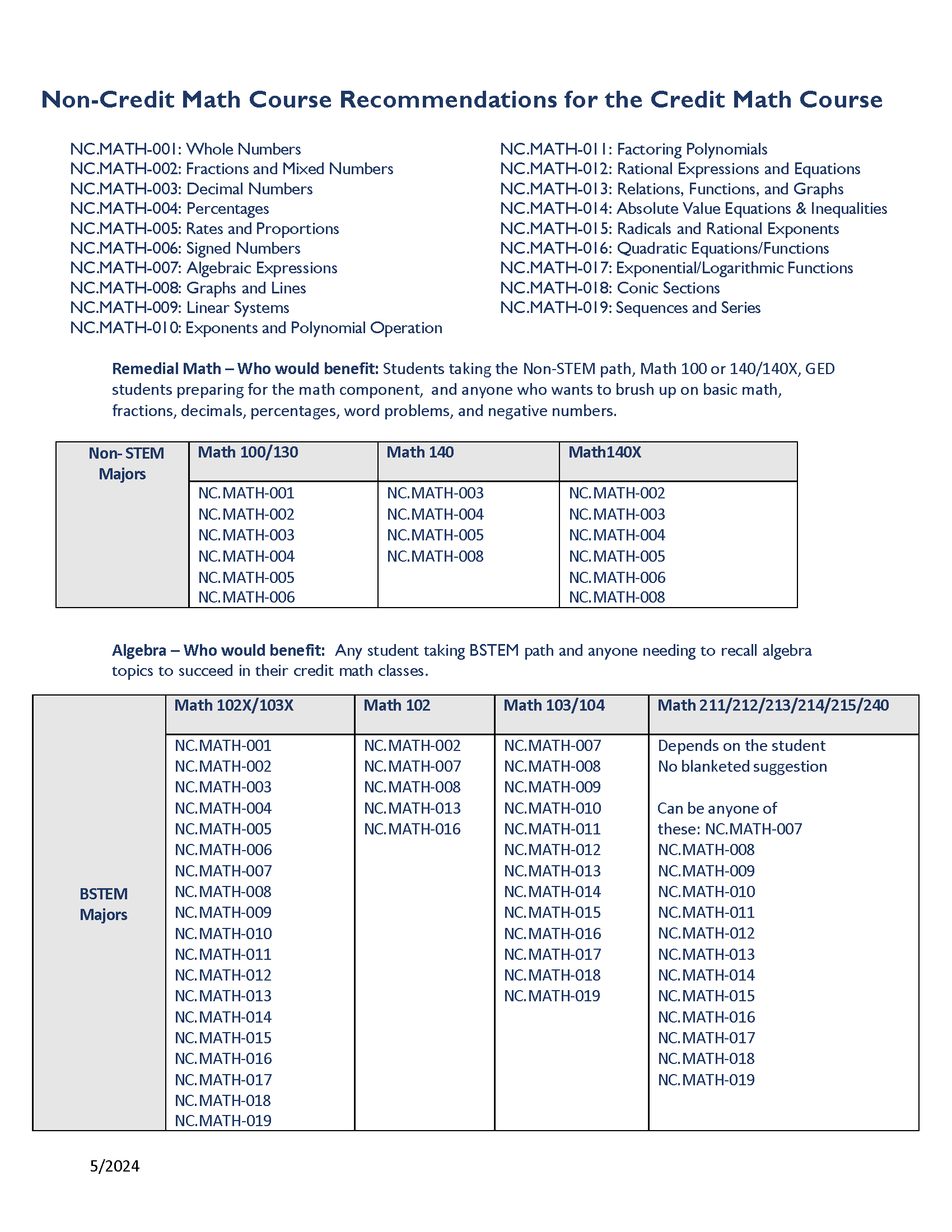 ncmathrec