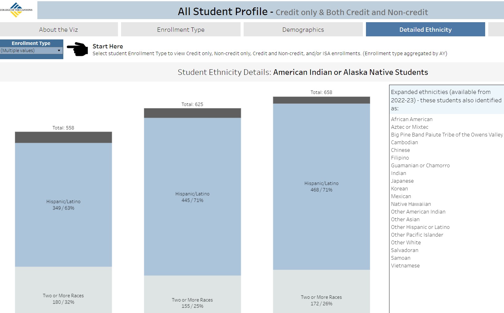 All Student Profile 