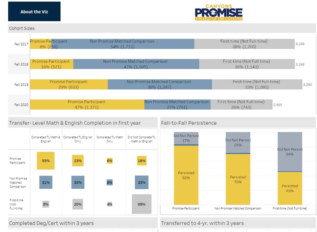 Canyons Promise Viz