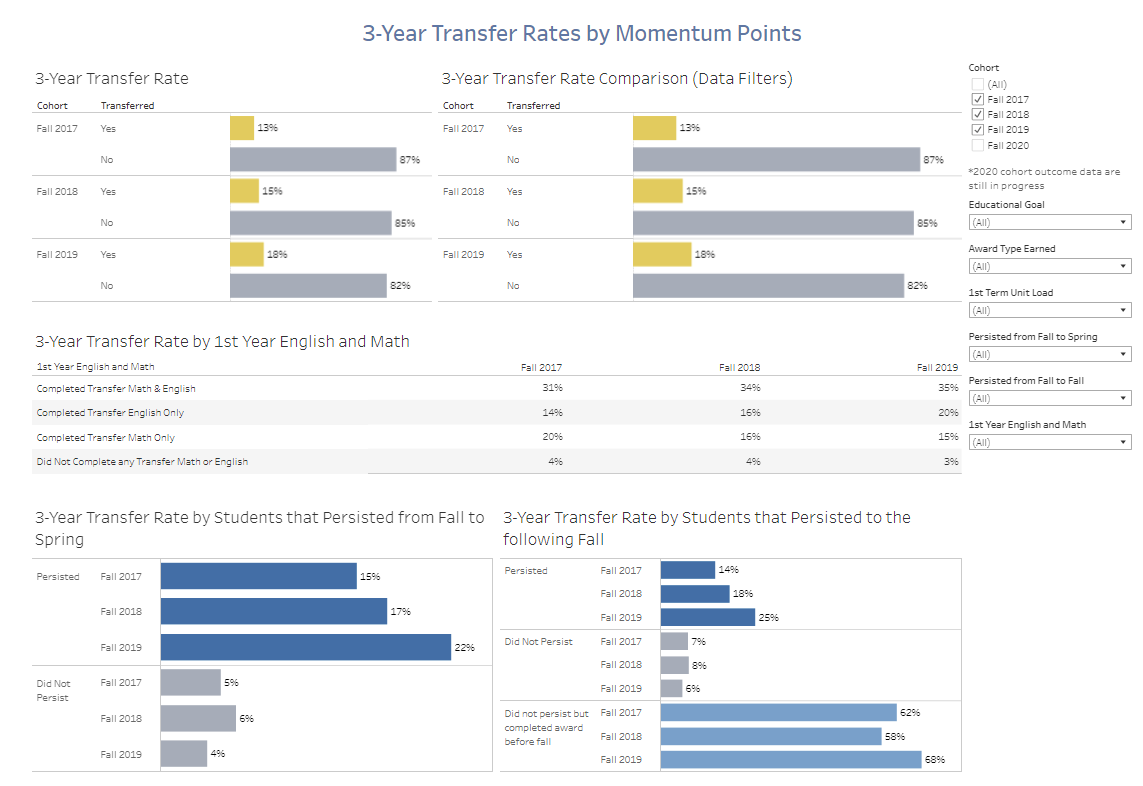 Cohort Information