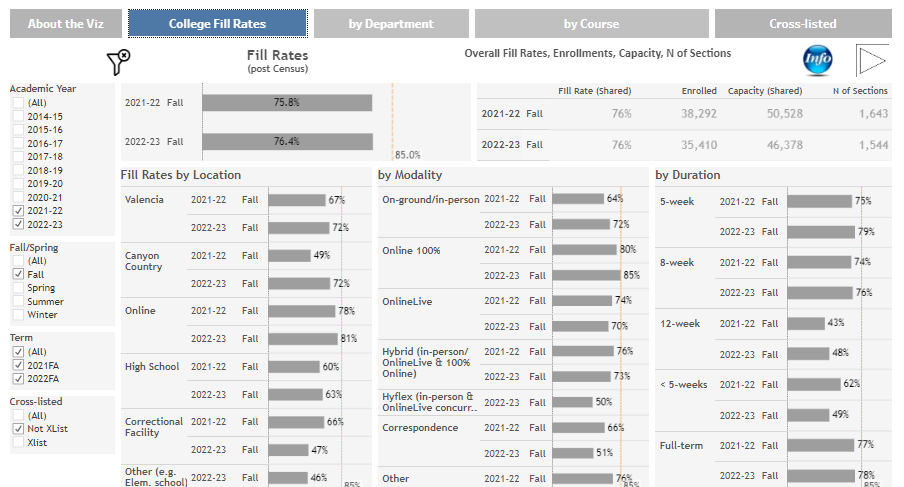 Program Review Fill Rates