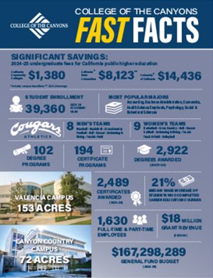 Fast Facts