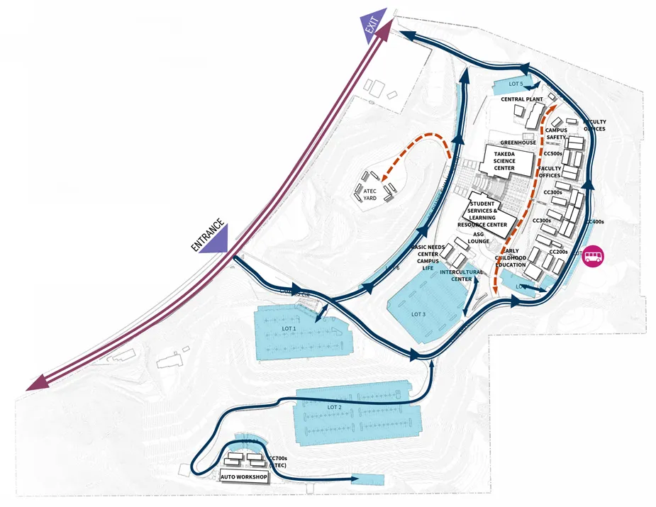 Canyon Country campus map showing a one-way traffic loop from the entrance past parking lots to key buildings, with arrows indicating directions and a marked bus stop on the east side.