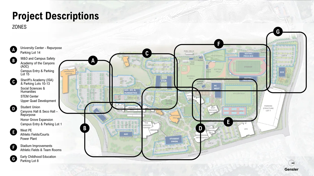 Campus map labeled “Project Descriptions” with seven outlined zones (A–G) highlighting areas for upgrades such as parking, academic buildings, student union, athletics, stadium, and early childhood教育.