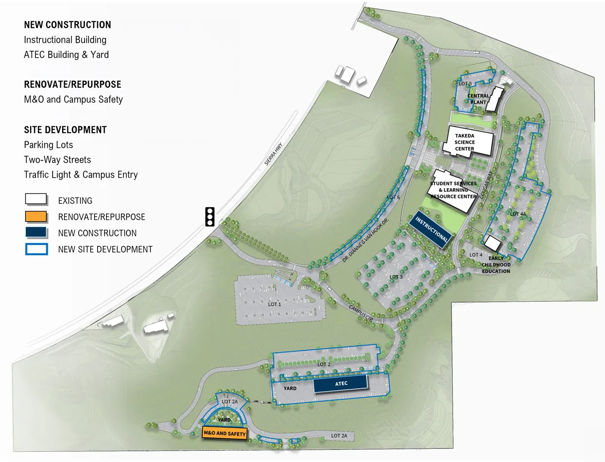 Campus site plan showing existing buildings and proposed projects, including new instructional and ATEC buildings, renovations for M&O and campus safety, and site development for parking lots, two-way