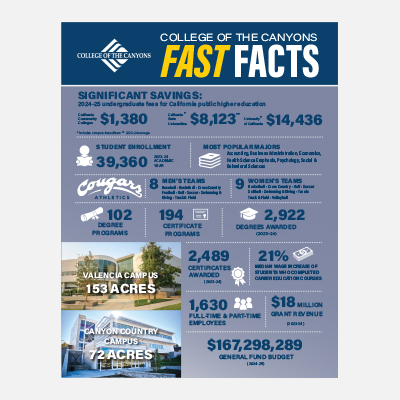 Fast Facts