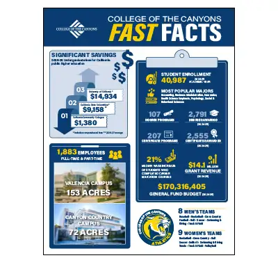 Fast Facts