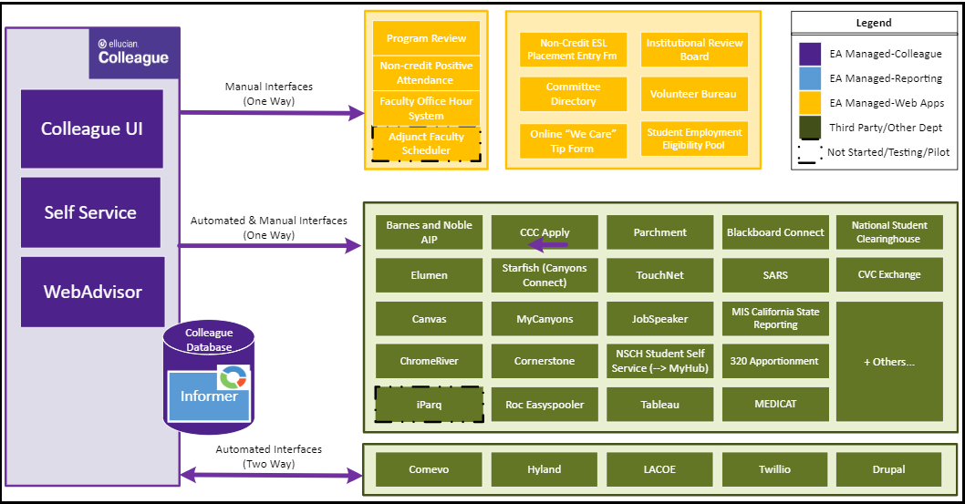 colleague application system map